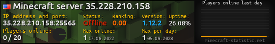 Userbar 560x90 with online players chart for server 35.228.210.158:25565