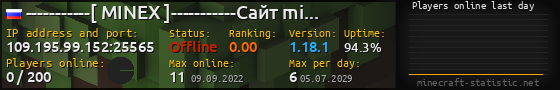 Userbar 560x90 with online players chart for server 109.195.99.152:25565