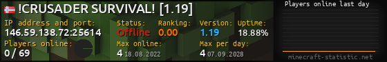 Userbar 560x90 with online players chart for server 146.59.138.72:25614