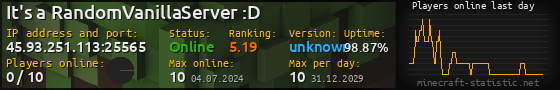 Userbar 560x90 with online players chart for server 45.93.251.113:25565