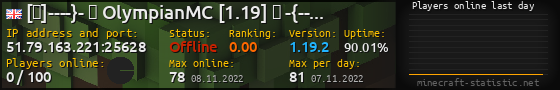 Userbar 560x90 with online players chart for server 51.79.163.221:25628