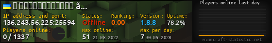 Userbar 560x90 with online players chart for server 136.243.56.225:25594