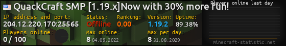 Userbar 560x90 with online players chart for server 204.12.220.170:25565