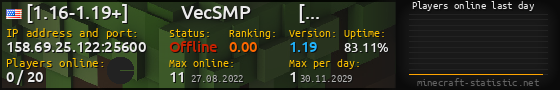 Userbar 560x90 with online players chart for server 158.69.25.122:25600