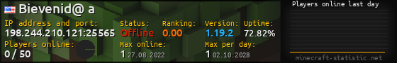 Userbar 560x90 with online players chart for server 198.244.210.121:25565