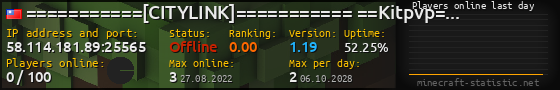Userbar 560x90 with online players chart for server 58.114.181.89:25565