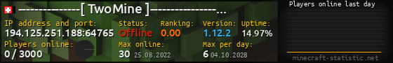 Userbar 560x90 with online players chart for server 194.125.251.188:64765