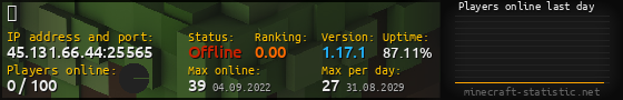 Userbar 560x90 with online players chart for server 45.131.66.44:25565