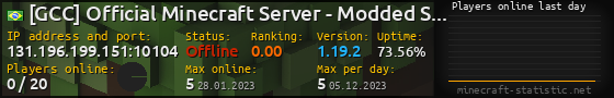 Userbar 560x90 with online players chart for server 131.196.199.151:10104