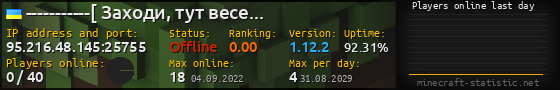 Userbar 560x90 with online players chart for server 95.216.48.145:25755