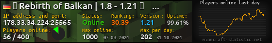 Userbar 560x90 with online players chart for server 178.33.34.224:25565