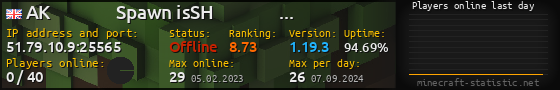 Userbar 560x90 with online players chart for server 51.79.10.9:25565