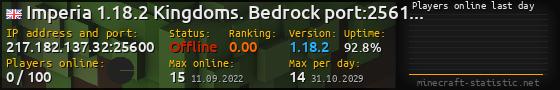 Userbar 560x90 with online players chart for server 217.182.137.32:25600