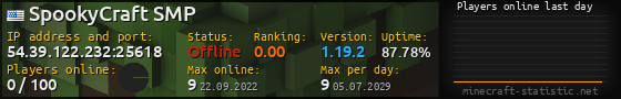 Userbar 560x90 with online players chart for server 54.39.122.232:25618