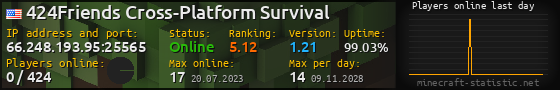 Userbar 560x90 with online players chart for server 66.248.193.95:25565