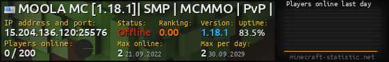 Userbar 560x90 with online players chart for server 15.204.136.120:25576