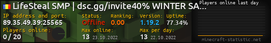 Userbar 560x90 with online players chart for server 89.35.49.39:25565