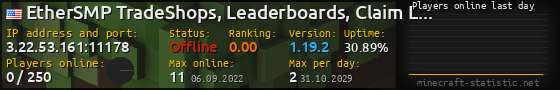 Userbar 560x90 with online players chart for server 3.22.53.161:11178