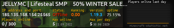 Userbar 560x90 with online players chart for server 185.135.158.154:25565