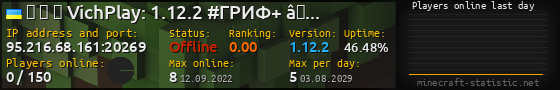 Userbar 560x90 with online players chart for server 95.216.68.161:20269