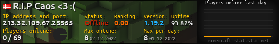 Userbar 560x90 with online players chart for server 213.32.109.67:25565
