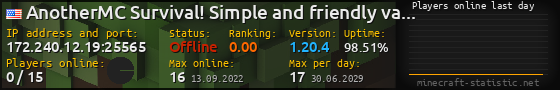 Userbar 560x90 with online players chart for server 172.240.12.19:25565