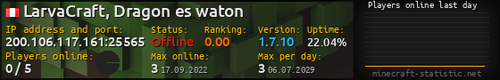 Userbar 560x90 with online players chart for server 200.106.117.161:25565