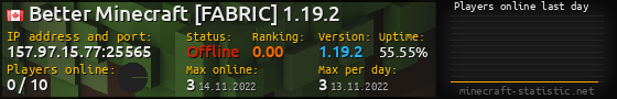Userbar 560x90 with online players chart for server 157.97.15.77:25565