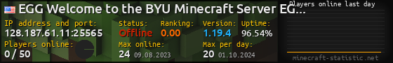 Userbar 560x90 with online players chart for server 128.187.61.11:25565