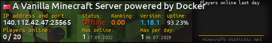 Userbar 560x90 with online players chart for server 140.112.42.47:25565