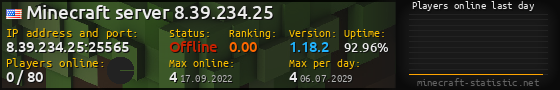 Userbar 560x90 with online players chart for server 8.39.234.25:25565