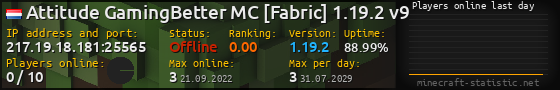 Userbar 560x90 with online players chart for server 217.19.18.181:25565