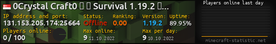 Userbar 560x90 with online players chart for server 131.153.205.174:25664