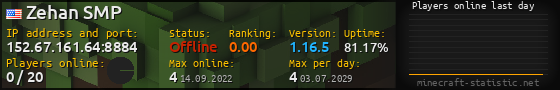 Userbar 560x90 with online players chart for server 152.67.161.64:8884