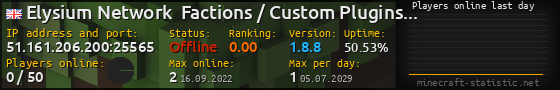 Userbar 560x90 with online players chart for server 51.161.206.200:25565