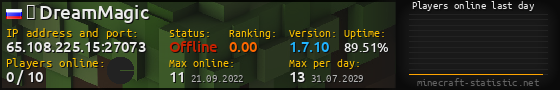 Userbar 560x90 with online players chart for server 65.108.225.15:27073