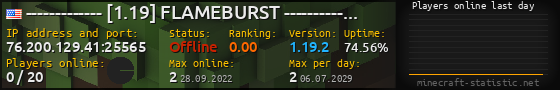 Userbar 560x90 with online players chart for server 76.200.129.41:25565