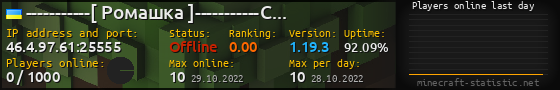 Userbar 560x90 with online players chart for server 46.4.97.61:25555