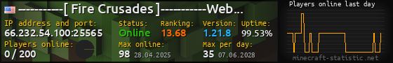 Userbar 560x90 with online players chart for server 66.232.54.100:25565