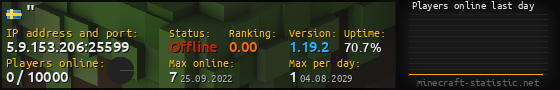 Userbar 560x90 with online players chart for server 5.9.153.206:25599