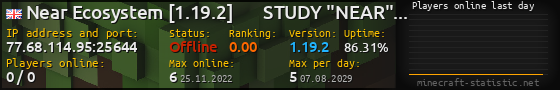 Userbar 560x90 with online players chart for server 77.68.114.95:25644