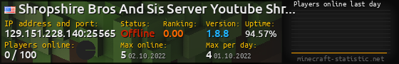 Userbar 560x90 with online players chart for server 129.151.228.140:25565
