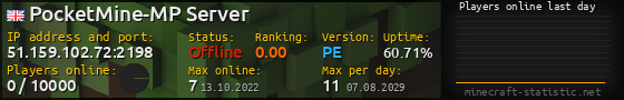 Userbar 560x90 with online players chart for server 51.159.102.72:2198