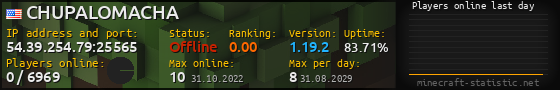 Userbar 560x90 with online players chart for server 54.39.254.79:25565