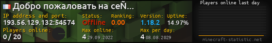 Userbar 560x90 with online players chart for server 193.56.129.132:54574