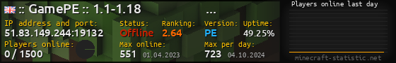 Userbar 560x90 with online players chart for server 51.83.149.244:19132