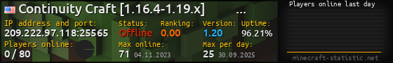 Userbar 560x90 with online players chart for server 209.222.97.118:25565