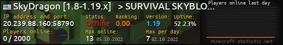 Userbar 560x90 with online players chart for server 20.239.88.160:58790
