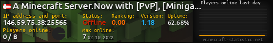 Userbar 560x90 with online players chart for server 146.59.75.38:25565