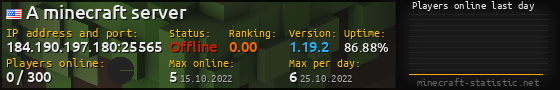 Userbar 560x90 with online players chart for server 184.190.197.180:25565